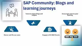 sap classes online free | SAP Training Resources | SAP Tutorials Online