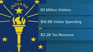 Gov. Braun announces record for Indiana tourism