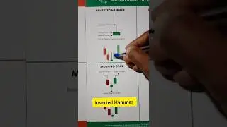 Inverted Hammer candlestick pattern for trading #invertedhammer #shorts #trading #sharemarket