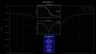دالة arccot(x) واشتقاقها.