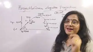 Projectile given Angular Projection#motioninplane#class11physics
