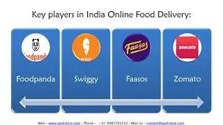 India Online Food Delivery Market - Market Research Report