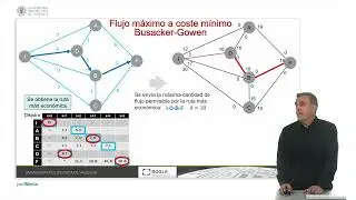 Grafos: flujo máximo a coste mínimo con algoritmo de BUSACKER-GOWEN |  | UPV