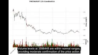 THETA (THETAUSDT) Technical Analysis - Price Prediction & Buy or Sell August 21, 2025