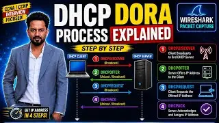 DHCP DORA Process Step by Step | Discover Offer Request Acknowledge | By Rajan Chandora in Hindi