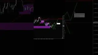 Eur Usd,Анализ 31.07  #биржа #форекс #трейдинг #forex #trading #eur #eurusd #smartmoney