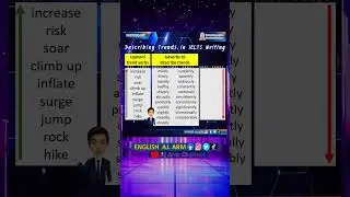 Describing trends in IELTS writing