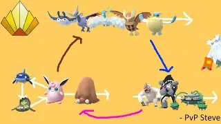 SUNRISE CUP META SIMPLIFIED!!!! | Sunrise Cup Meta Part 1 | Pokemon GO PvP