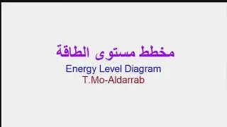 الفيزياء الذرية (١١ ) : مخطط مستوى الطاقة