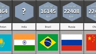 Comparison : Total Border Coverage by Country