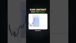 Day 1 | Blue Guardian $10K Instant Challenge