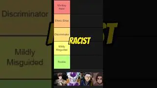Ranking the most R@cist anime Characters #animeexplained
