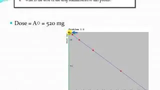 PK after Intravenous drug administration for diploma, master and pharm D students