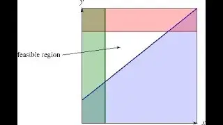 Shading inequalities
