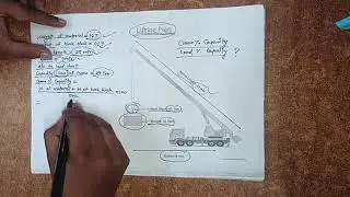 Lifting Plan _ How to Calculate Crane % Capacity or Load % Capacity_cranesafety