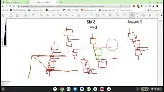 SBT-3 Fair Value Gap (FVG) Secret Strategy | Smart Money Trading Entry Explained