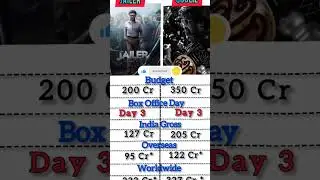 Coolie Box Office Collection Day3 Vs Jailer Day3 Collection #boxofficecollection #coolie #jailer