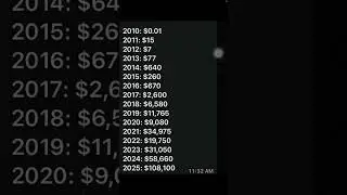 Bitcoin 2010 Se 2025 Tak Price History | Bitcoin Kaise Kharidein? Urdu Complete Guide