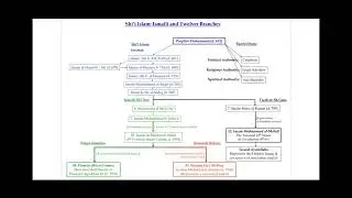 Druze(World's Secret Religion)