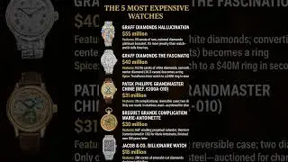 The Ultimate Icons: The Most Coveted Luxury Watches in History #luxuryaccessories