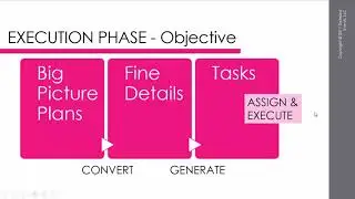 FULL SERVICE PLANNING OVERVIEW - Wedding Planner Classes Course Preview-