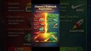 Trademark Registration: Low ❌ vs High ✅ Chance Explained