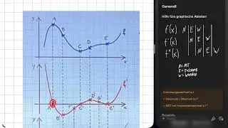 Aufleiten Generell & Graphisches Ableiten