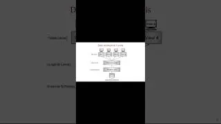 Relationship between an Entity and a Relational Table #ermodel #relationaldatabases #entity