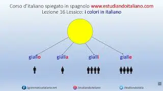 I Colori in Italiano: Lessico, Genere e Numero – Corso di Italiano A1 – Lezione 14
