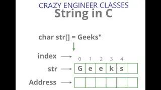 Programming in C length of a string using STRLEN() function