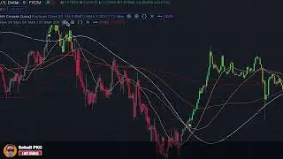 I Found Zero Lag Moving Average on TradingView! It will Blow Your Mind!