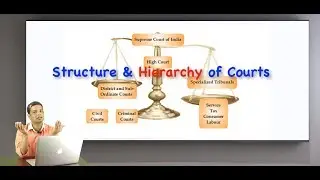 Structure & Hierarchy of Courts in India
