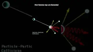 How To Make Gamma Rays #space #planetary #galaxy #space galaxy