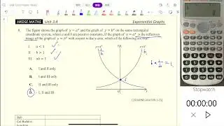 Exponential Graphs, DSE 2020 33
