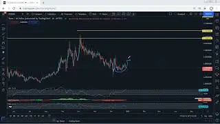 XTZ - Tezos Technical Analysis for December 29, 2021 - XTZ