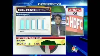 What Should You Expect From Asian Paints This Q1?