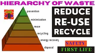 Hierarchy of WASTE MANAGEMENT | SOLID WASTE MANAGEMENT | Waste Hierarchy |Waste Control Strategies