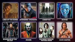The Most UNBREAKABLE Movie Records