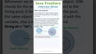#3 Java Freshers Interview Series | What is String Pool in Java?