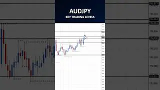 AUDJPY Key Trading Levels | Forex Analysis Forecast #shorts