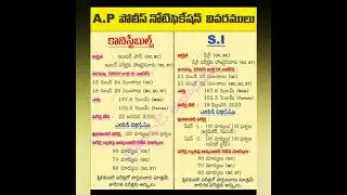 Ap police recruitment details