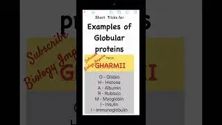 #globularproteins #biologyimpulse
