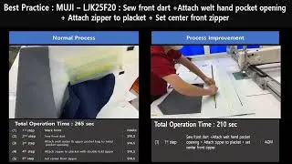 MUJI, LJK25F20, Sew front dart ,attach welt hand pocket opening ,attach zipper to placket ,set cente