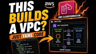 https://www.udemy.com/course/aws-solutions-architect-capstone-projects/?couponCode=AWSSAAC03PASS