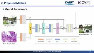 Non-Coaxial Event-Guided Motion Deblurring with Spatial Alignment