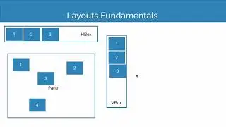 4.3 GridPane - Summary [learn JavaFX]