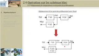 SLCI: 2.4 Opération schéma bloc