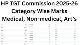 Students Response  Sheet HP TGT Medical. Non medical, Arts commission 2025-26 cut off Expected list