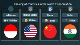 Top 30 Most Populated Countries in the World (2025) | Population Ranking