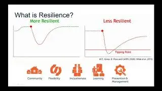 The US Climate Resilience Toolkit and Higher Education